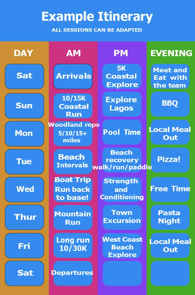 typical week on a running holiday